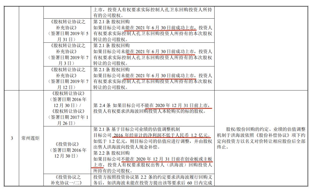 实控人套现24亿的股票,实控人减持次日大跌吗