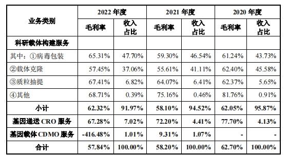 云舟生物ipo,云舟生物中止ipo