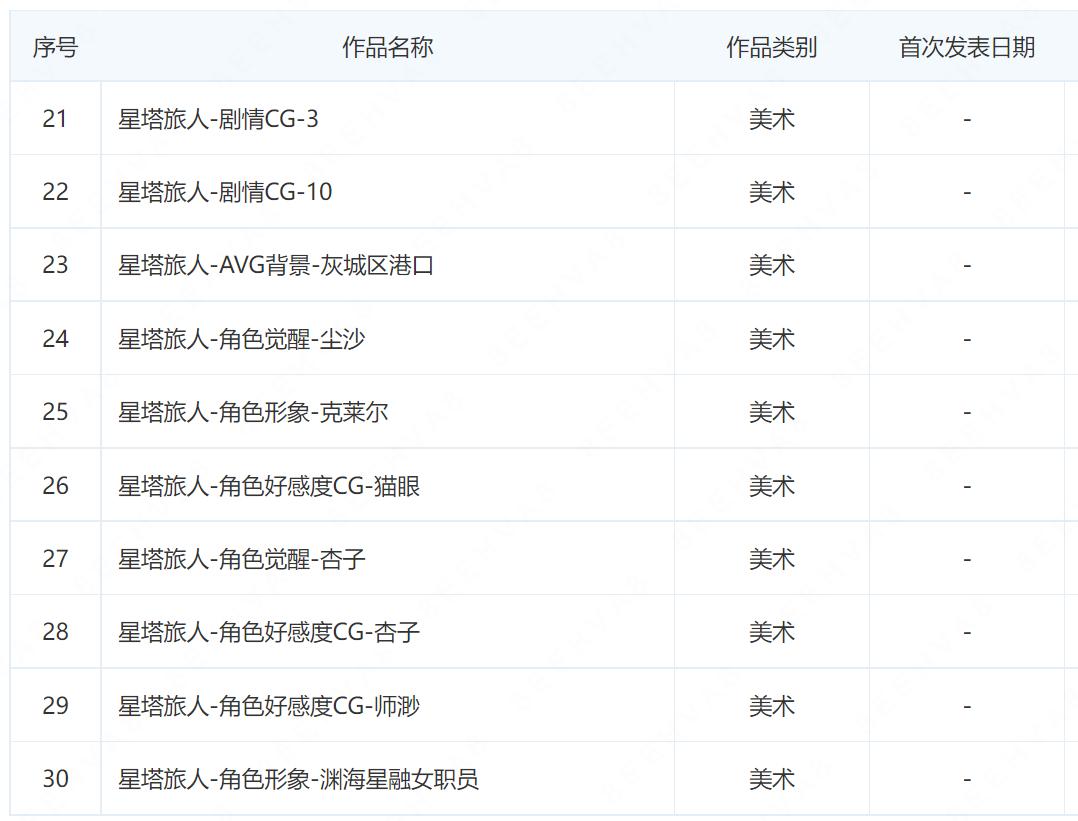 3月107款版号过审：网易、西山居、悠星、快手、巨人网络在内