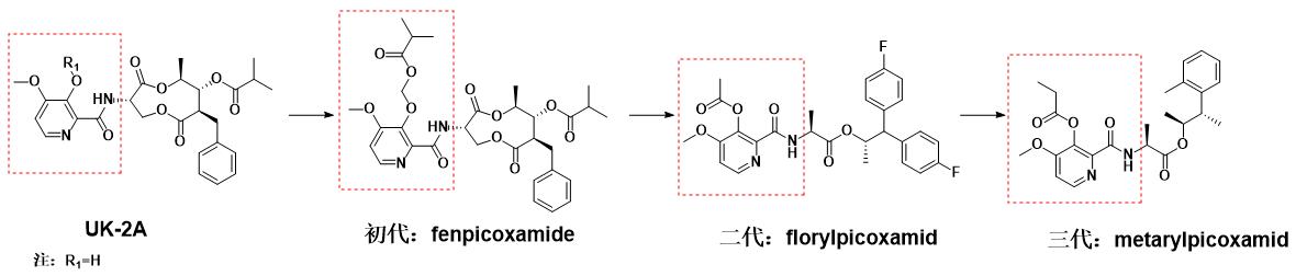 科迪华全球销售,科迪华杀菌剂苯甲吡唑酯