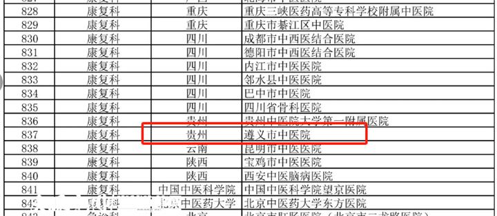 遵义市中医特色医院在哪,遵义中医特色专科医院