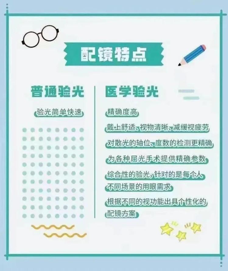邹平爱尔眼科近视手术价格一览表,邹平市爱尔眼科地址