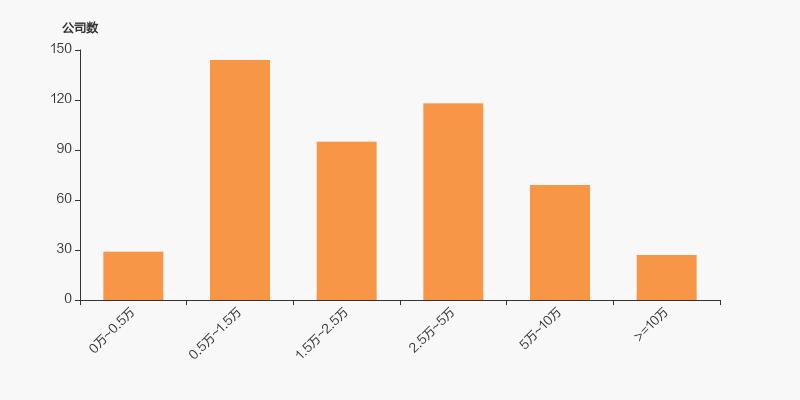 佐力药业2020年是否盈利,佐力药业股票业绩