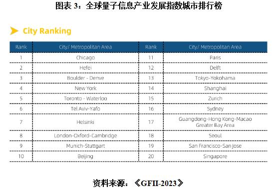 发现新半导体材料,合肥量子芯片概念股票有哪些