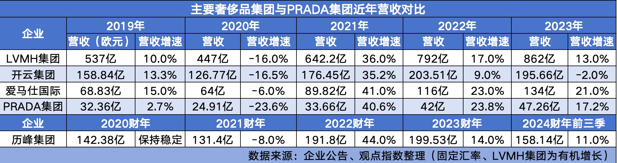 prada2023前三个季度的销量如何,prada五年来流行发展趋势分析