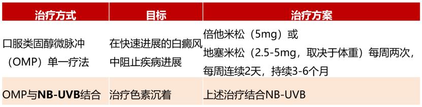 治疗白癜风，激素如何调整？又有哪些新进展？一文总结！