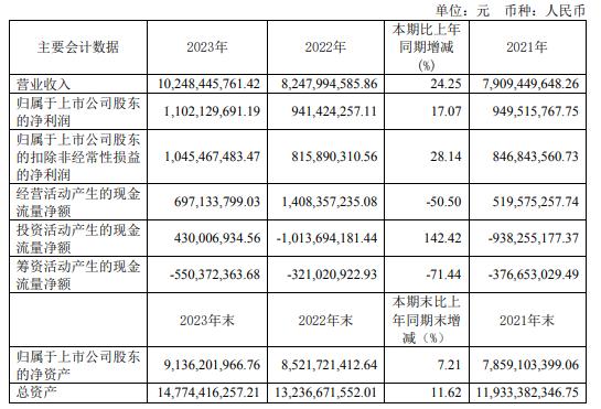 星宇股份总经理,星宇股份第一季度净利率