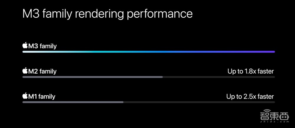 苹果最新用的是几nm的芯片,苹果的3nm芯片很厉害吗