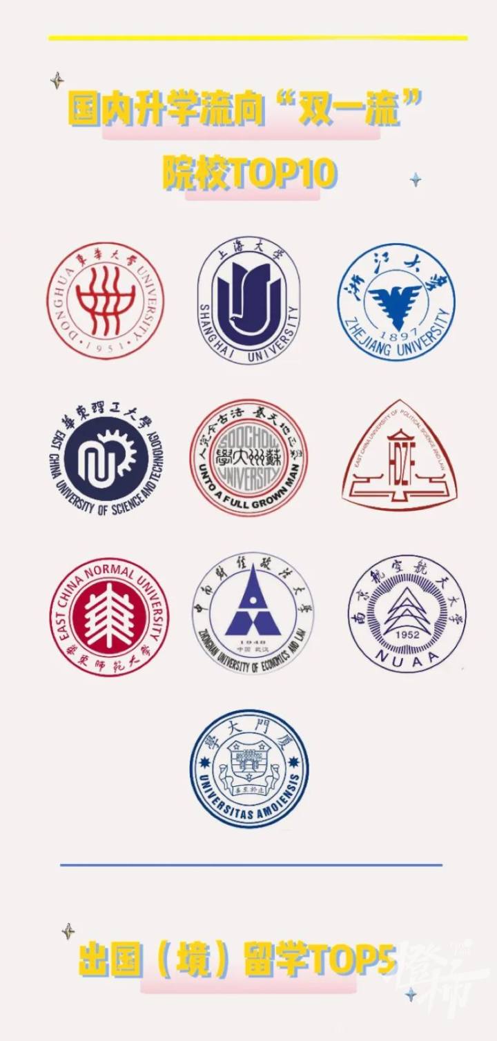 浙理工杭师大,浙理工在杭州认可度怎么样